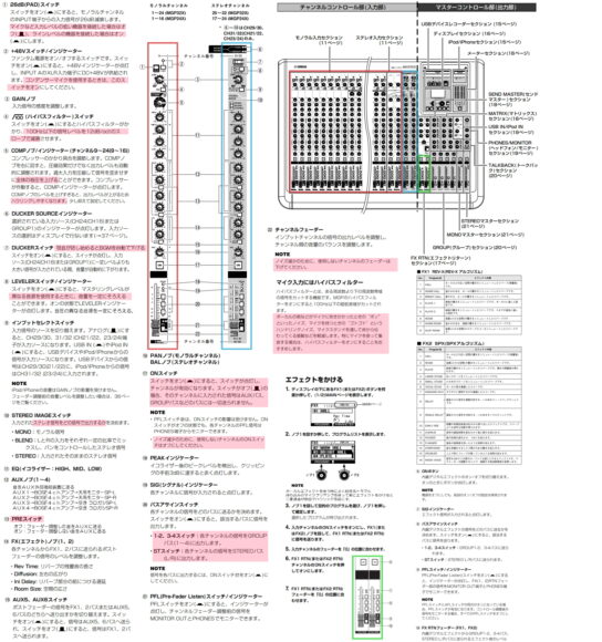 YAMAHA MGPX32 ミキサー 音響 解説